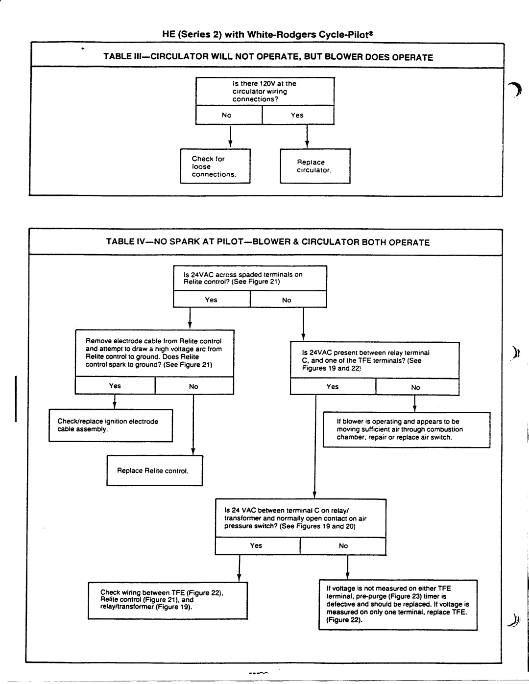 Weil-McLain HE (Series 2) manual 