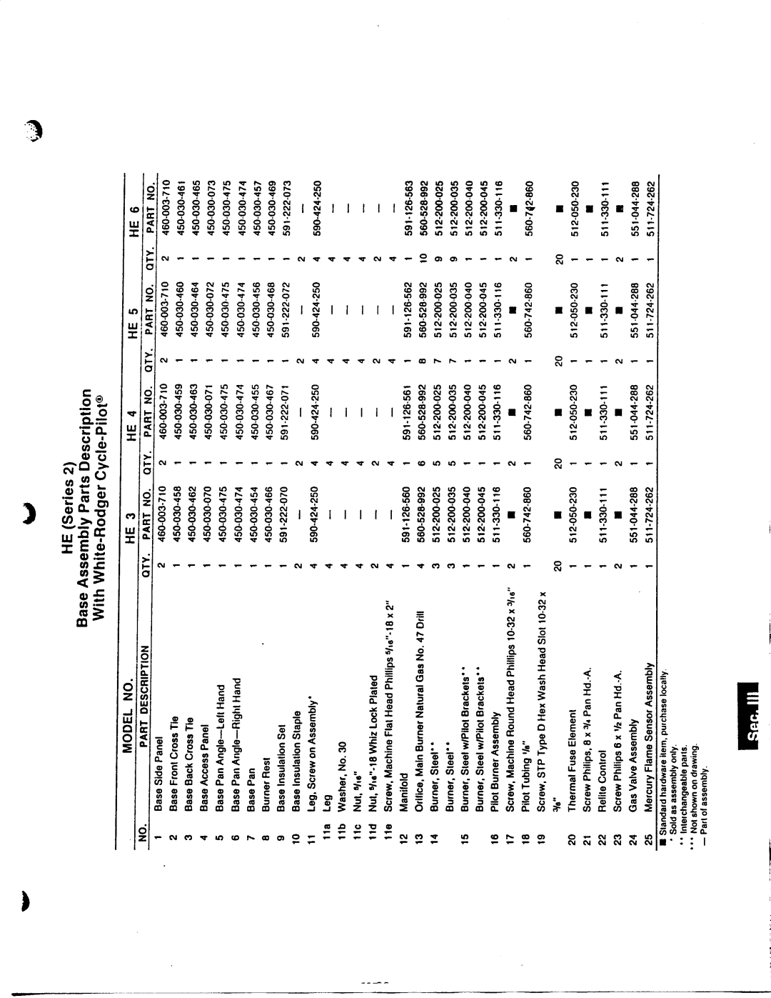 Weil-McLain HE (Series 2) manual 