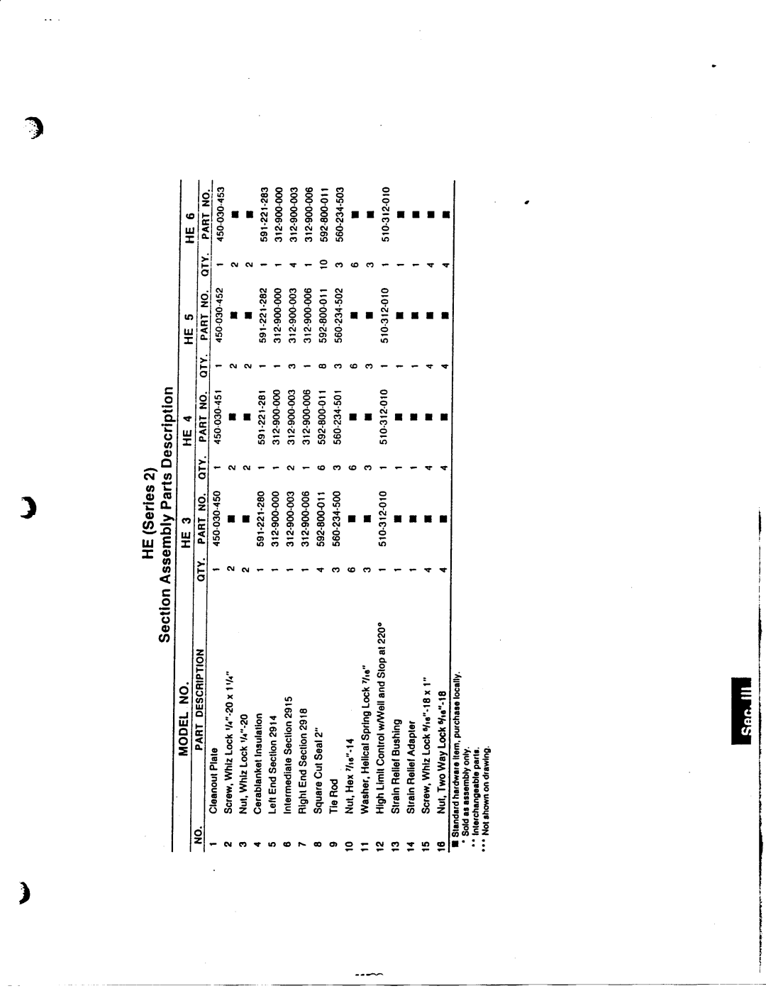 Weil-McLain HE (Series 2) manual 