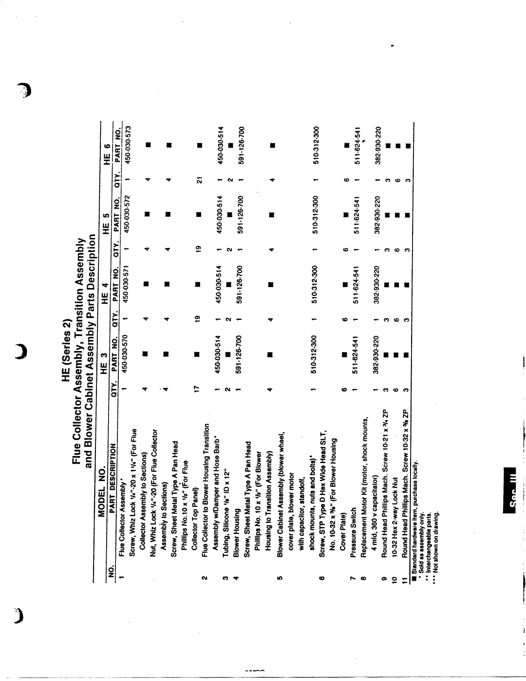 Weil-McLain HE (Series 2) manual 