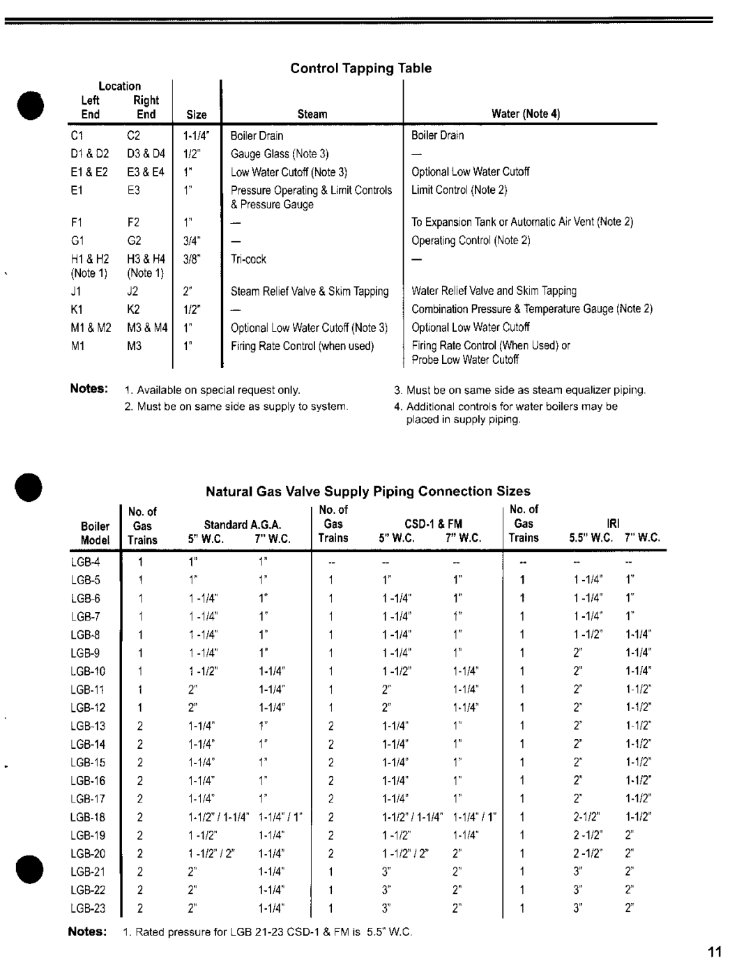 Weil-McLain LGB Series 2 manual 