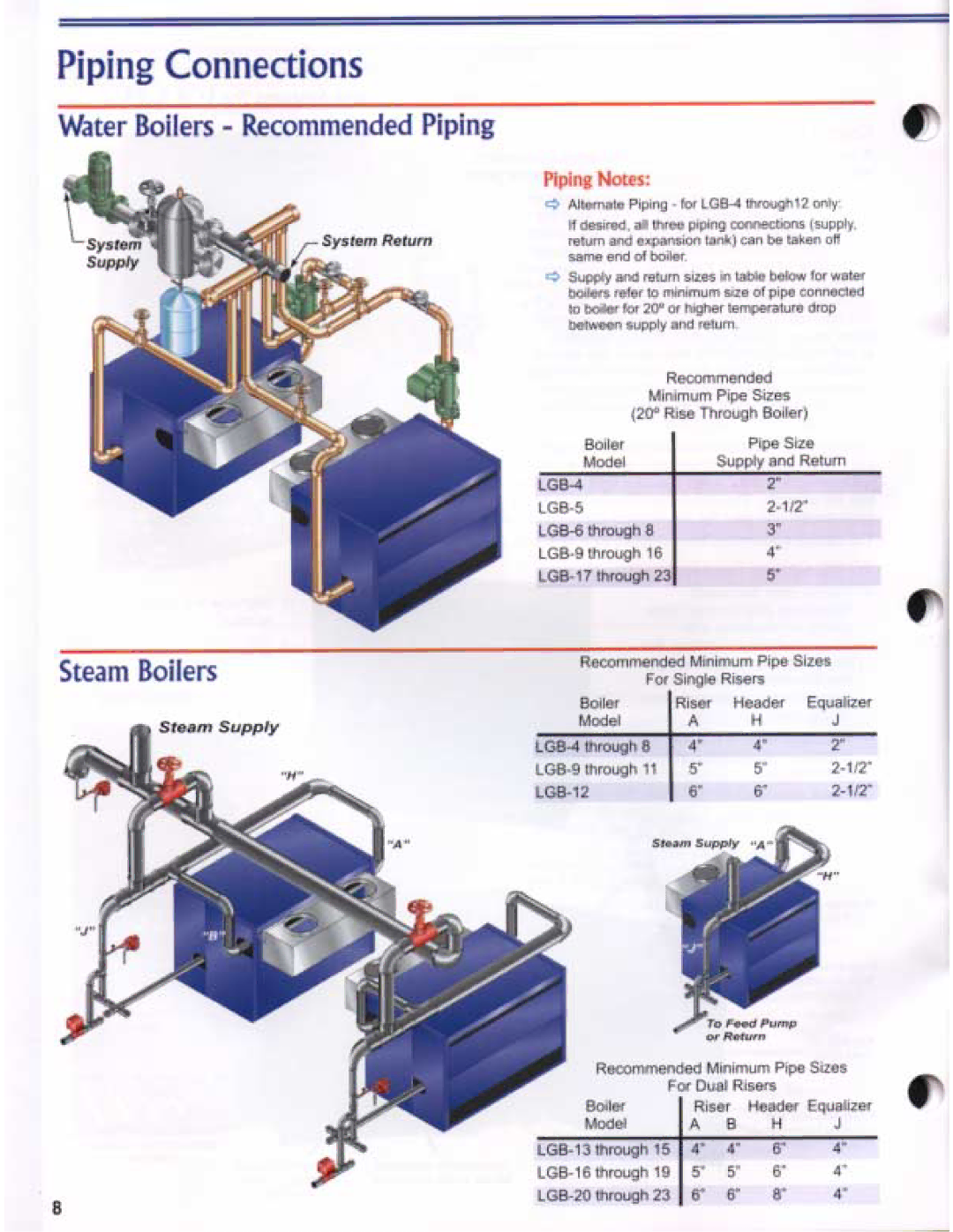 Weil-McLain LGB Series 2 manual 