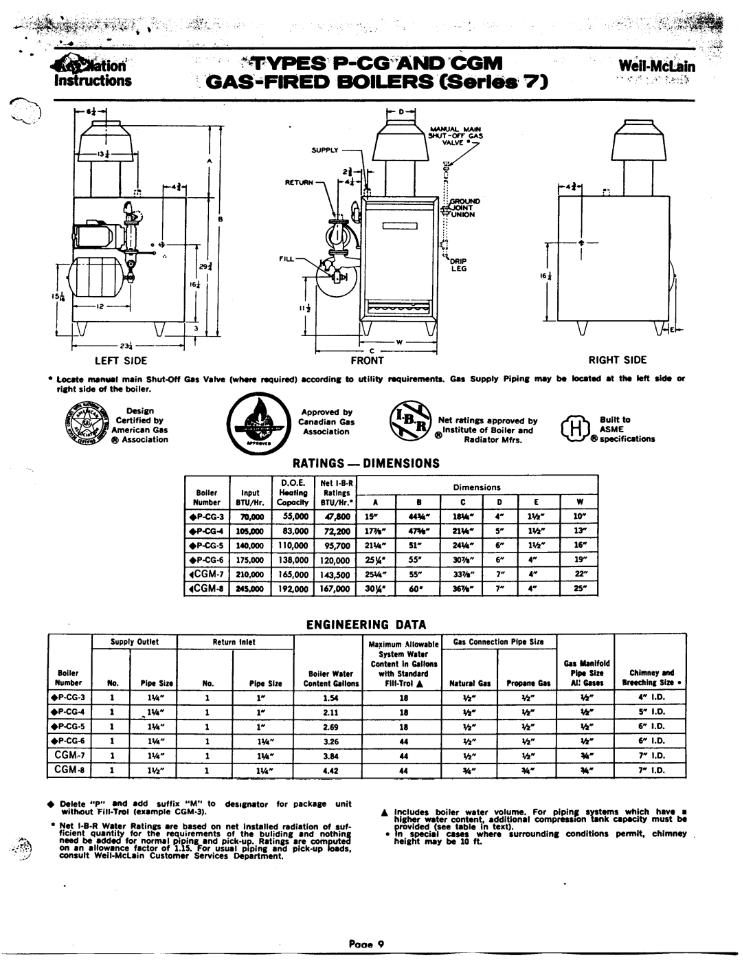 Weil-McLain CGM (Series 7), PCG (Series 7) manual 