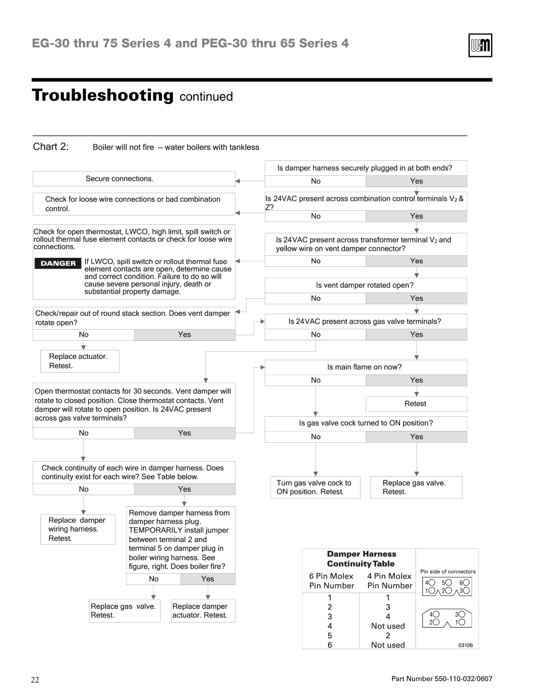 Weil-McLain PEG-30 THRU -65, EG-30 THRU -75 manual Troubleshooting 