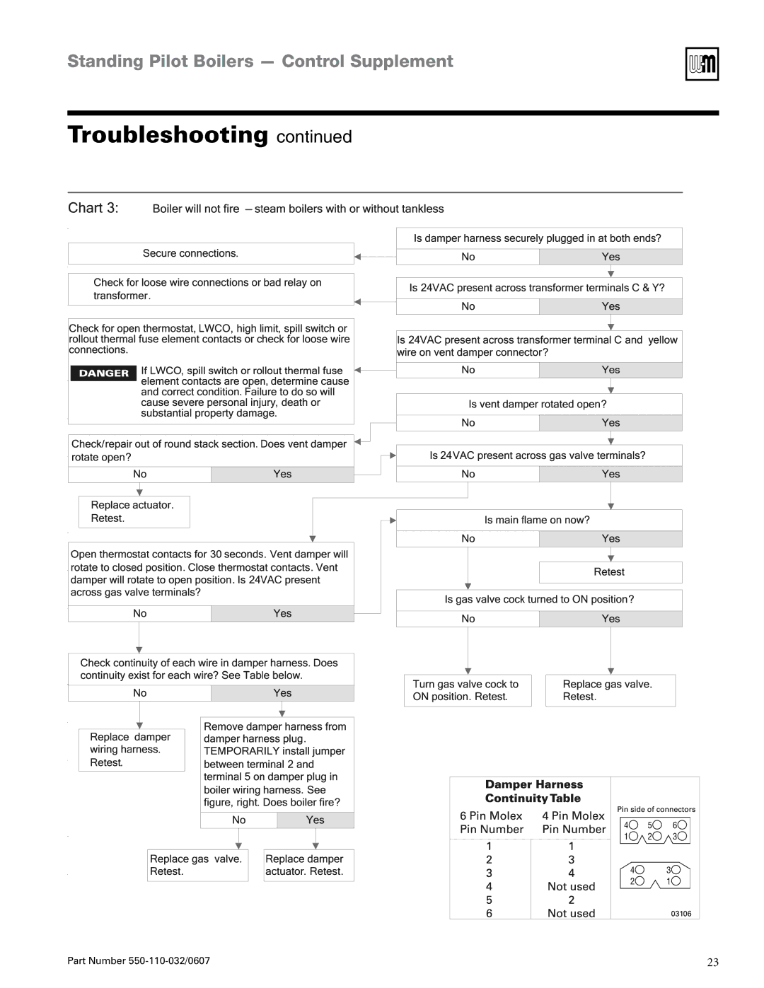 Weil-McLain EG-30 THRU -75, PEG-30 THRU -65 manual Troubleshooting 