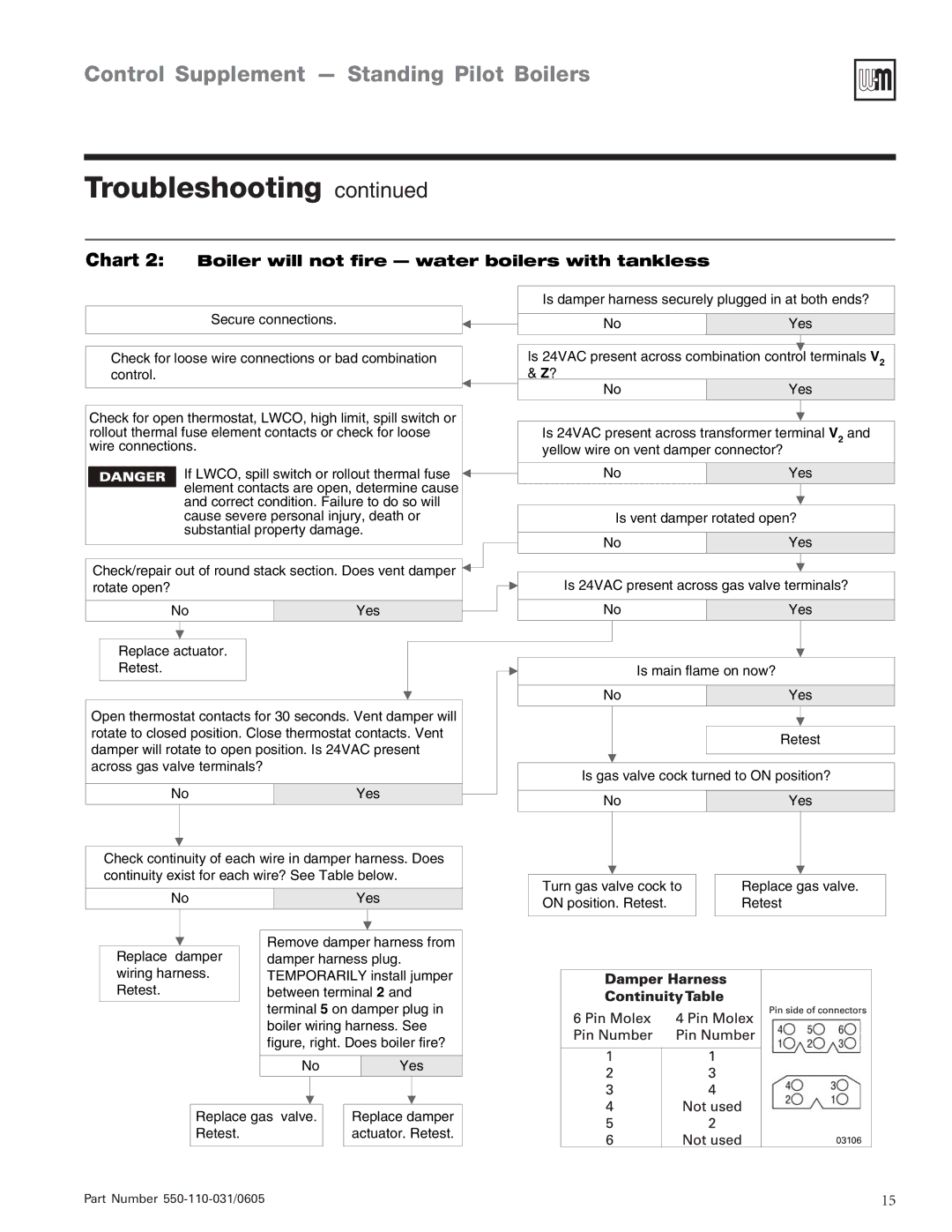 Weil-McLain PFG-6, EGH-95, EGH-85 manual Chart 2 Boiler will not fire water boilers with tankless 