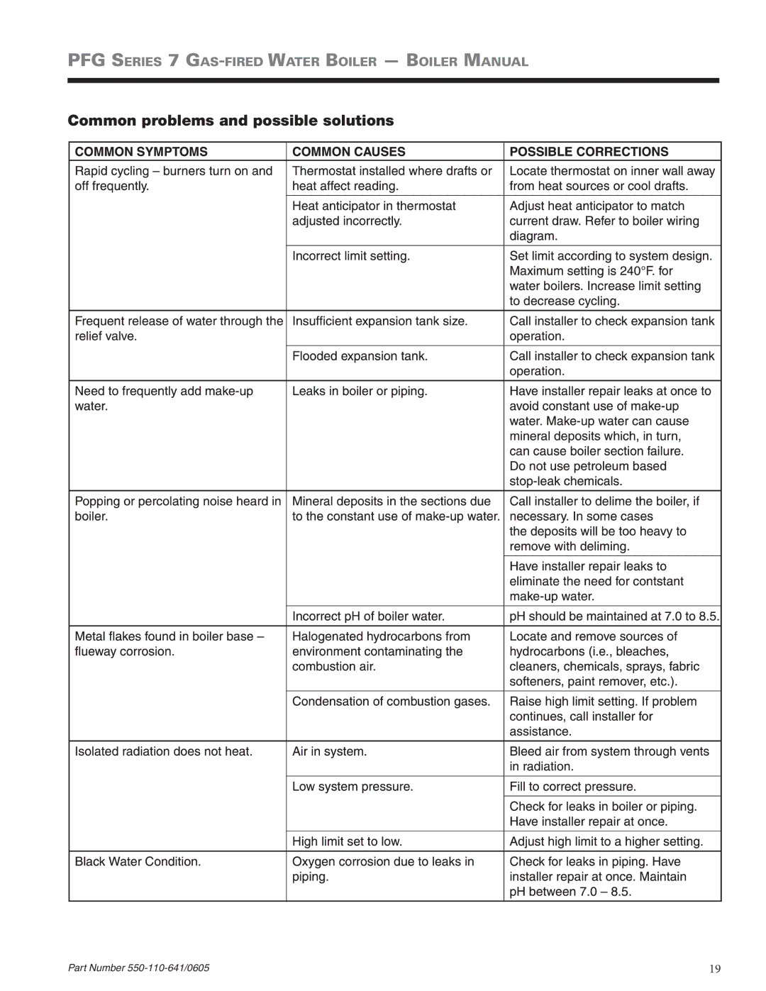 Weil-McLain PFG-7 manual Common problems and possible solutions 