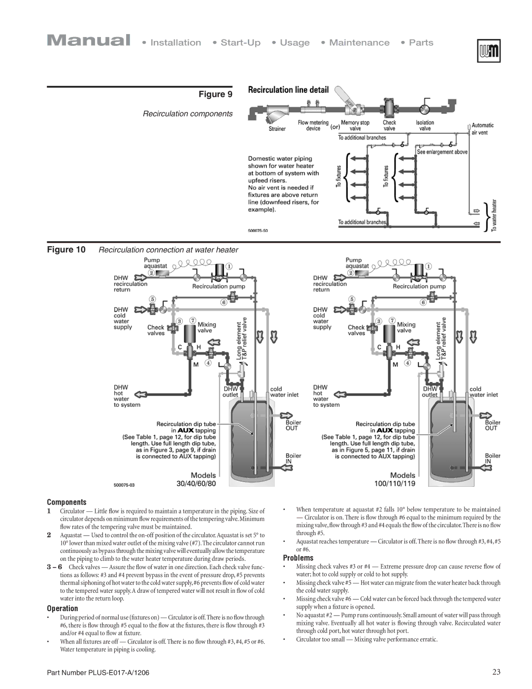 Weil-McLain PLUS-E017-A/1206 manual Components 