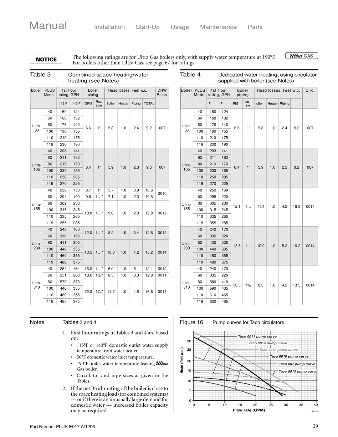 Weil-McLain PLUS-E017-A/1206 manual For boilers other than Ultra Gas, see page 67 for ratings 