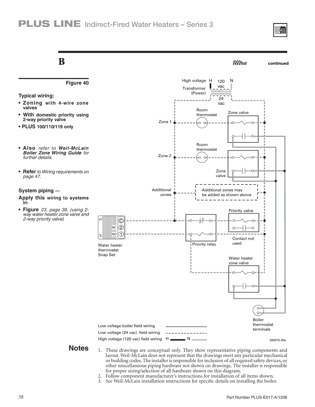 Weil-McLain PLUS-E017-A/1206 manual Boiler-side wiring & controls except Gas  