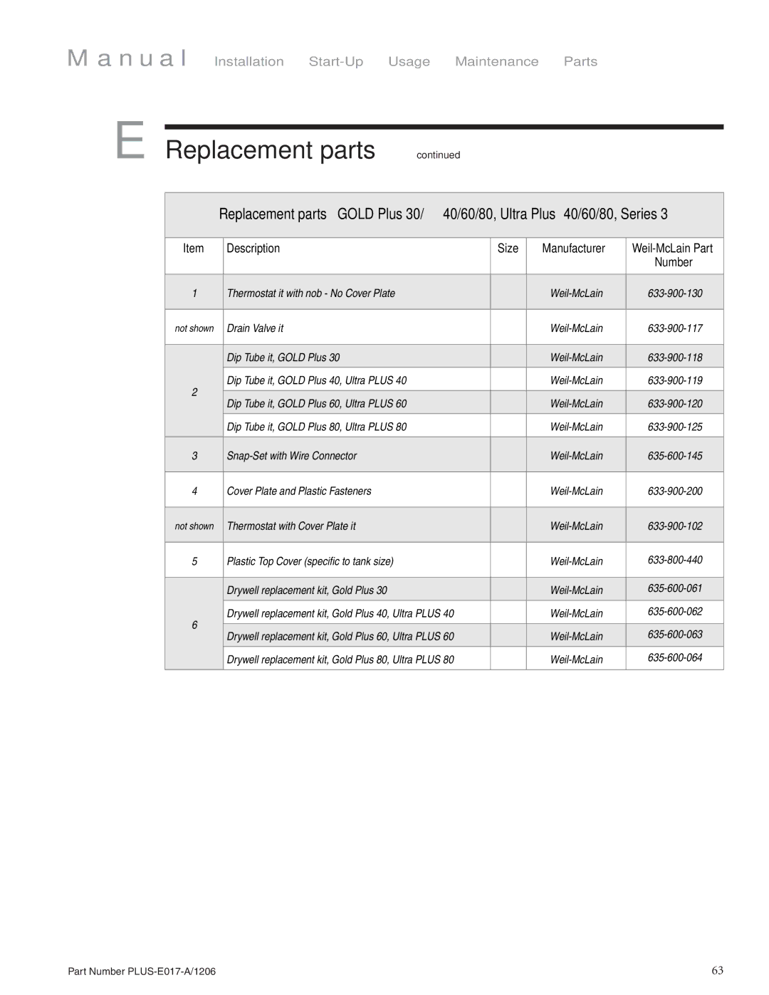 Weil-McLain PLUS-E017-A/1206 manual Description Size Manufacturer, Weil-McLain Part 