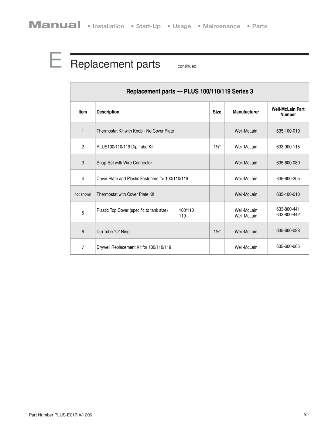 Weil-McLain PLUS-E017-A/1206 manual Replacement parts Plus 100/110/119 Series 