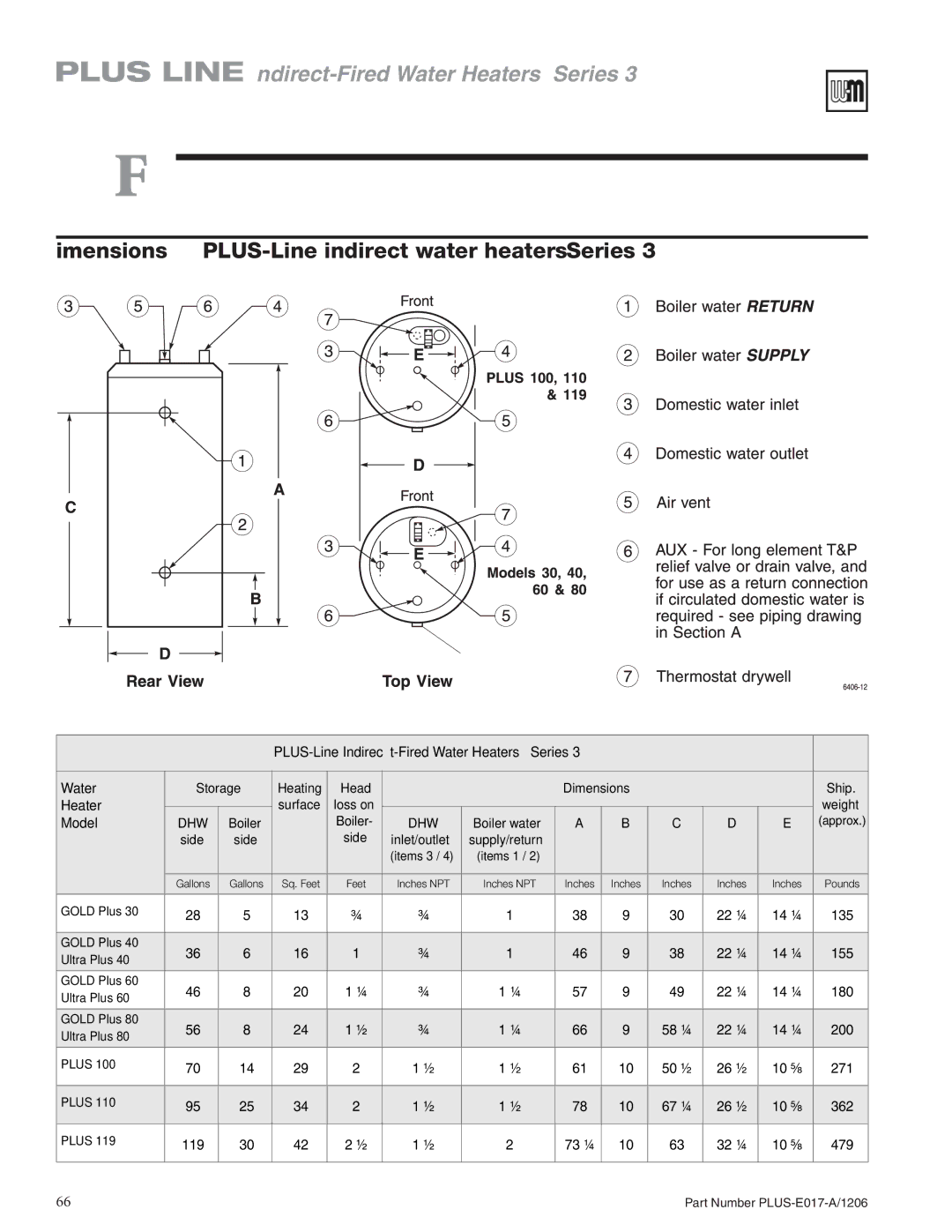 Weil-McLain PLUS-E017-A/1206 manual Water heater dimensions, Dimensions PLUS-Line indirect water heaters, Series 