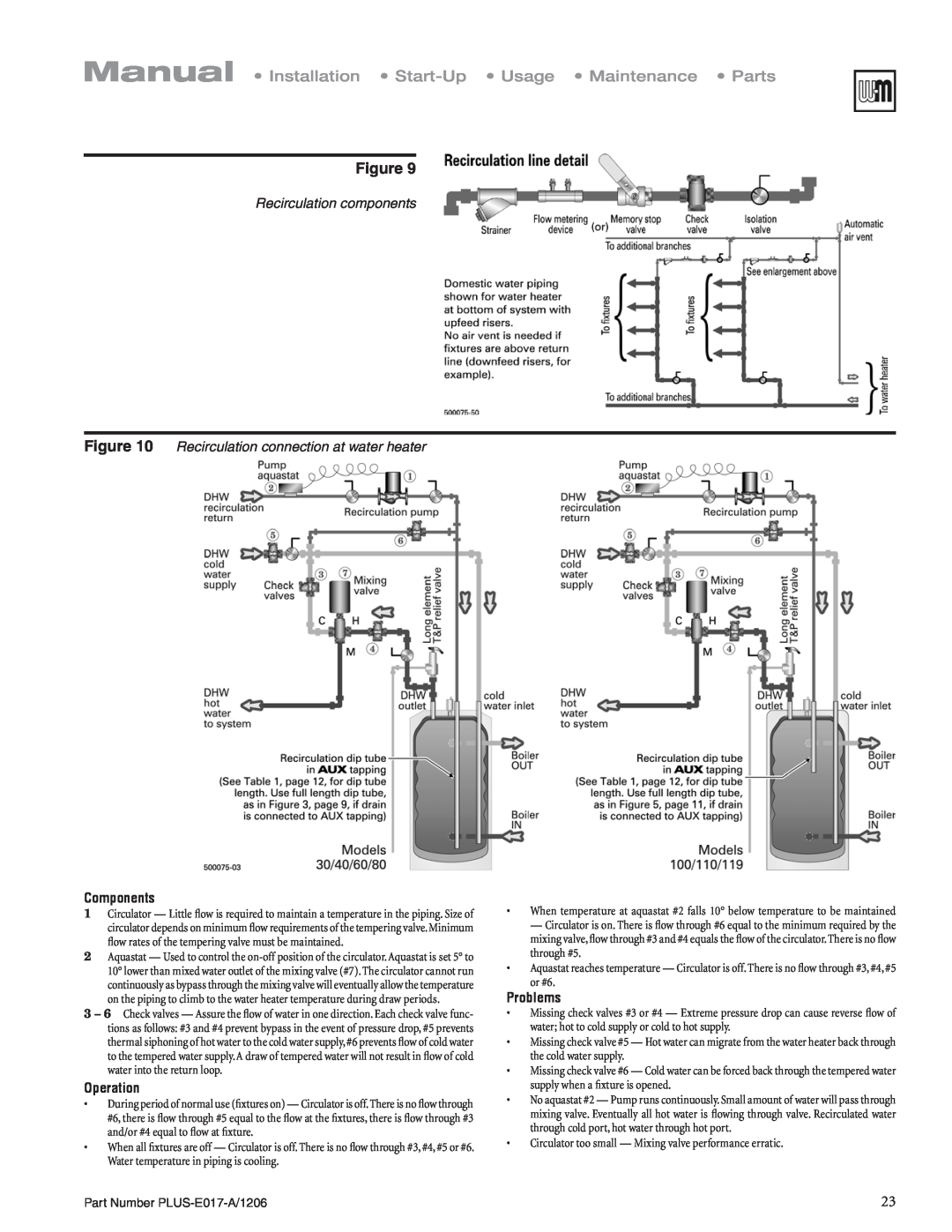 Weil-McLain PLUS-E017-A/1206 manual Recirculation components, Components, Operation, Problems 
