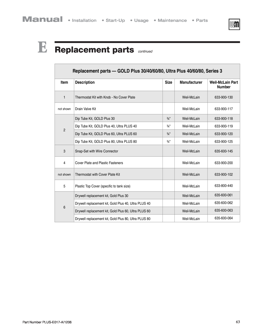 Weil-McLain PLUS-E017-A/1206 manual Description, Size, Manufacturer, E Replacement parts continued, Weil-McLainPart 
