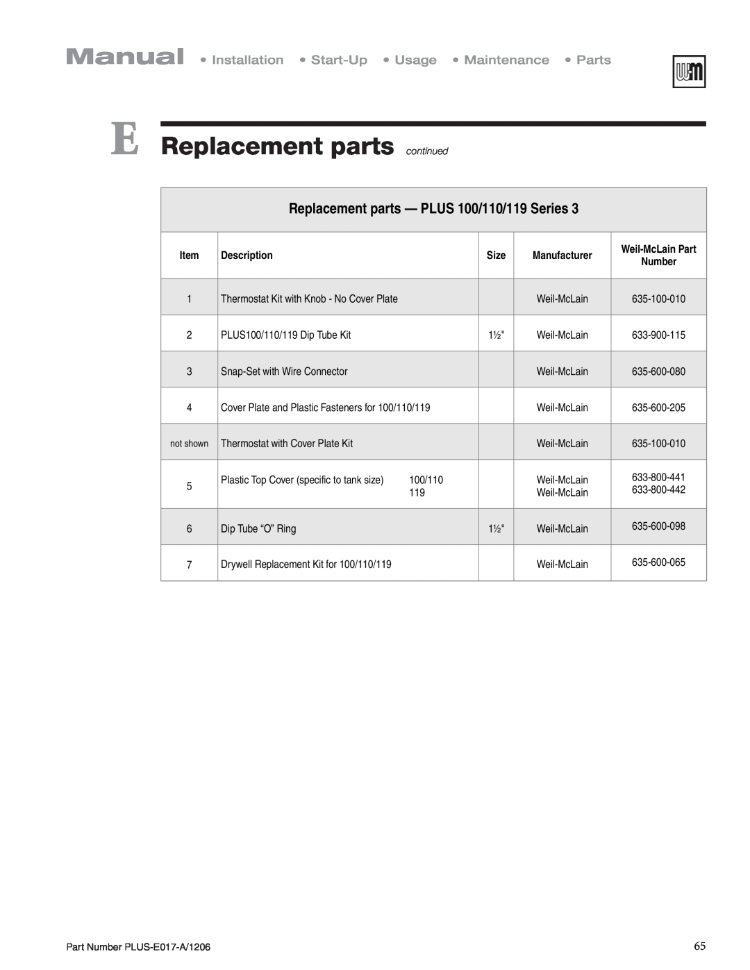 Weil-McLain PLUS-E017-A/1206 Replacement parts - PLUS 100/110/119 Series, E Replacement parts continued, Description, Size 