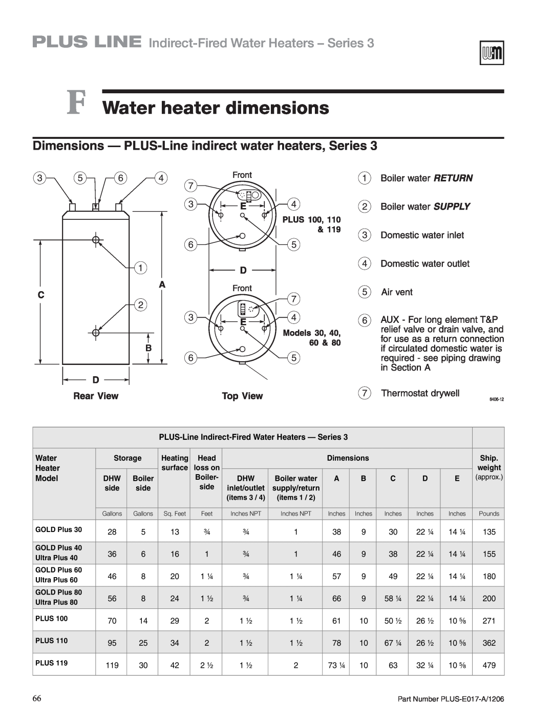 Weil-McLain PLUS-E017-A/1206 manual F Water heater dimensions, PLUS LINE Indirect-FiredWater Heaters - Series, Model 