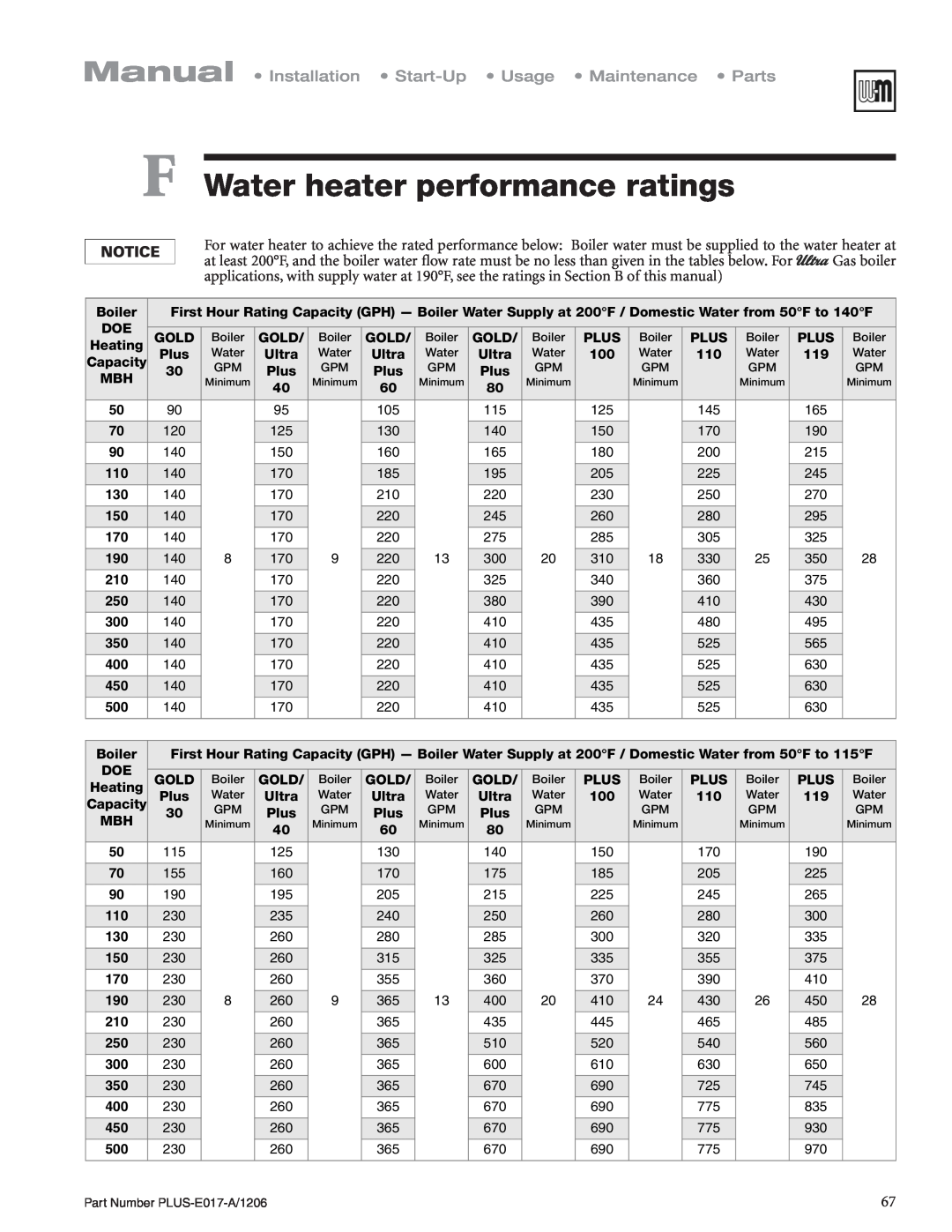 Weil-McLain PLUS-E017-A/1206 manual F Water heater performance ratings 