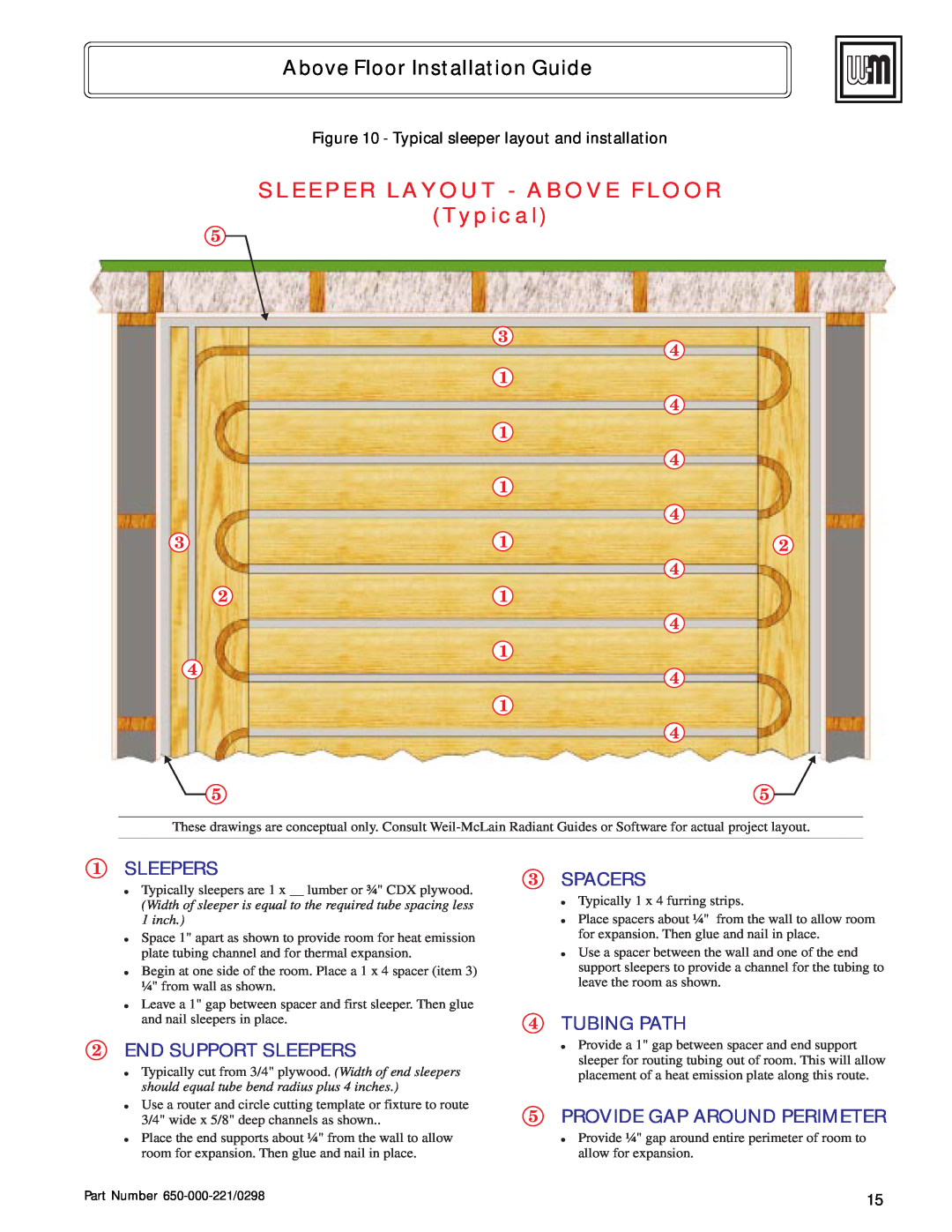 Weil-McLain Radiant Heater SLEEPER LAYOUT - ABOVE FLOOR Typical, 1SLEEPERS, 2END SUPPORT SLEEPERS, 3SPACERS, 4TUBING PATH 