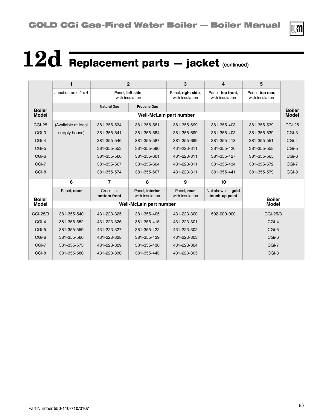 Weil-McLain Series 2 manual 12d Replacement parts — jacket continued, GOLD CGi Gas-FiredWater Boiler — Boiler Manual 