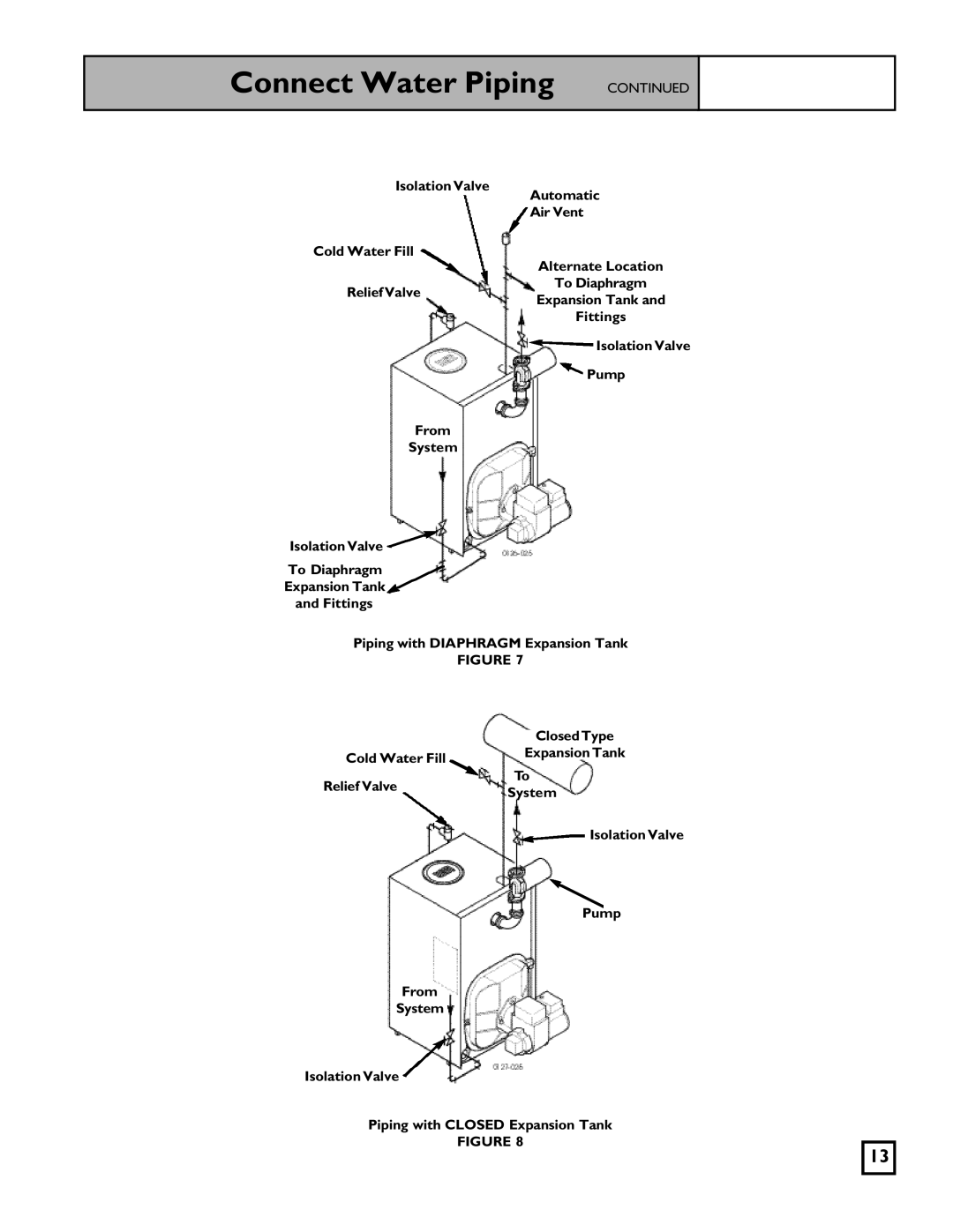 Weil-McLain SGO-W SERIES 3 OIL-FIRED NATURAL DRAFT WATER BOILER, 550-141-827/1201 manual Expansion Tank 