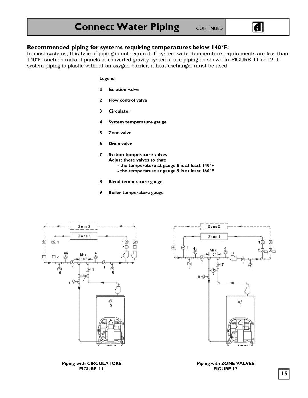 Weil-McLain SGO-W SERIES 3 OIL-FIRED NATURAL DRAFT WATER BOILER, 550-141-827/1201 manual Connect Water Piping 