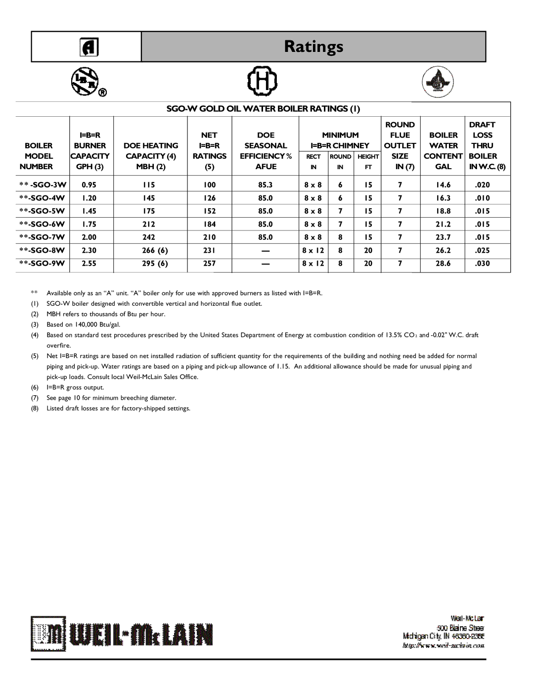 Weil-McLain 550-141-827/1201, SGO-W SERIES 3 OIL-FIRED NATURAL DRAFT WATER BOILER SGO-W Gold OIL Water Boiler Ratings 