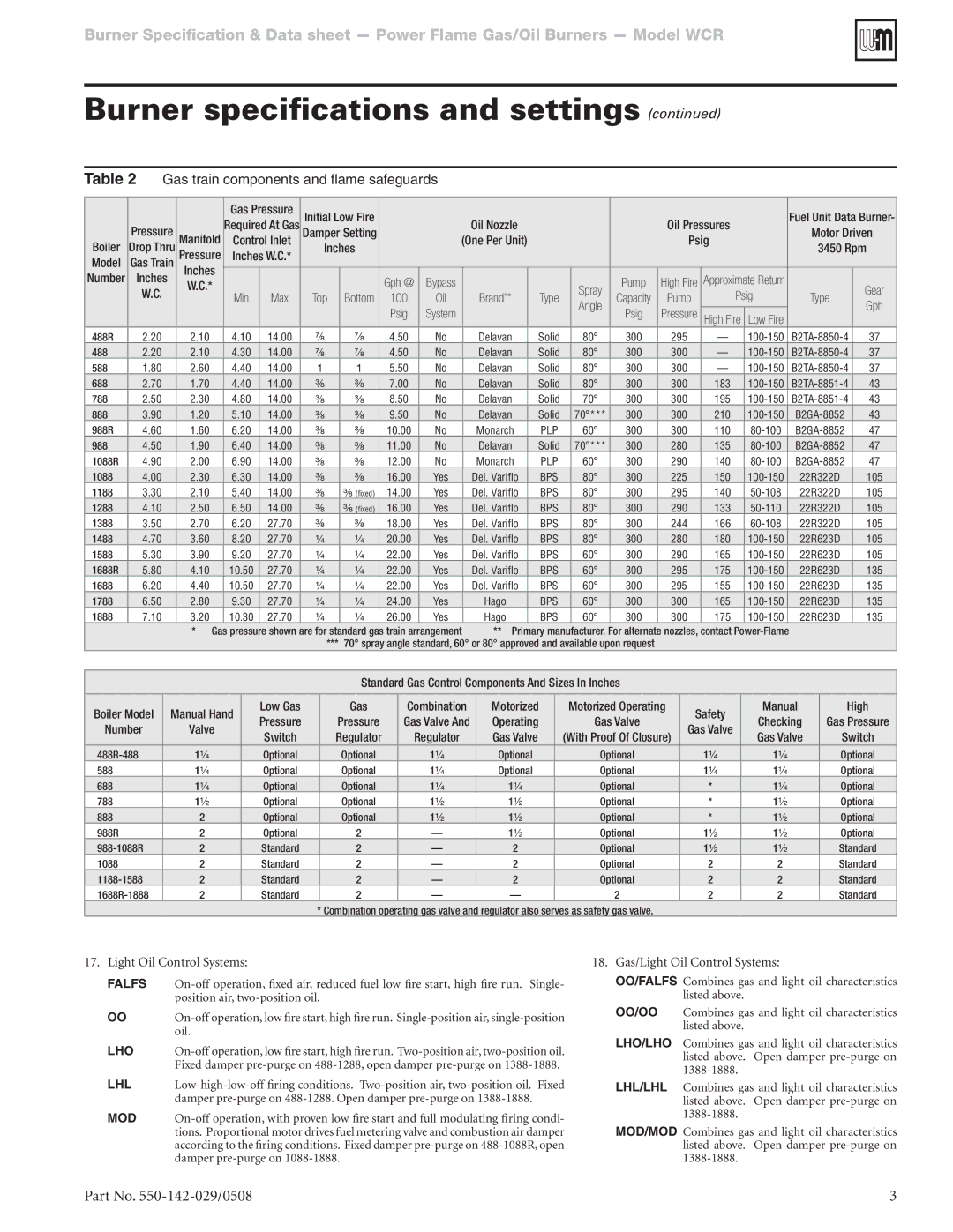 Weil-McLain WCR manual Gas train components and flame safeguards 