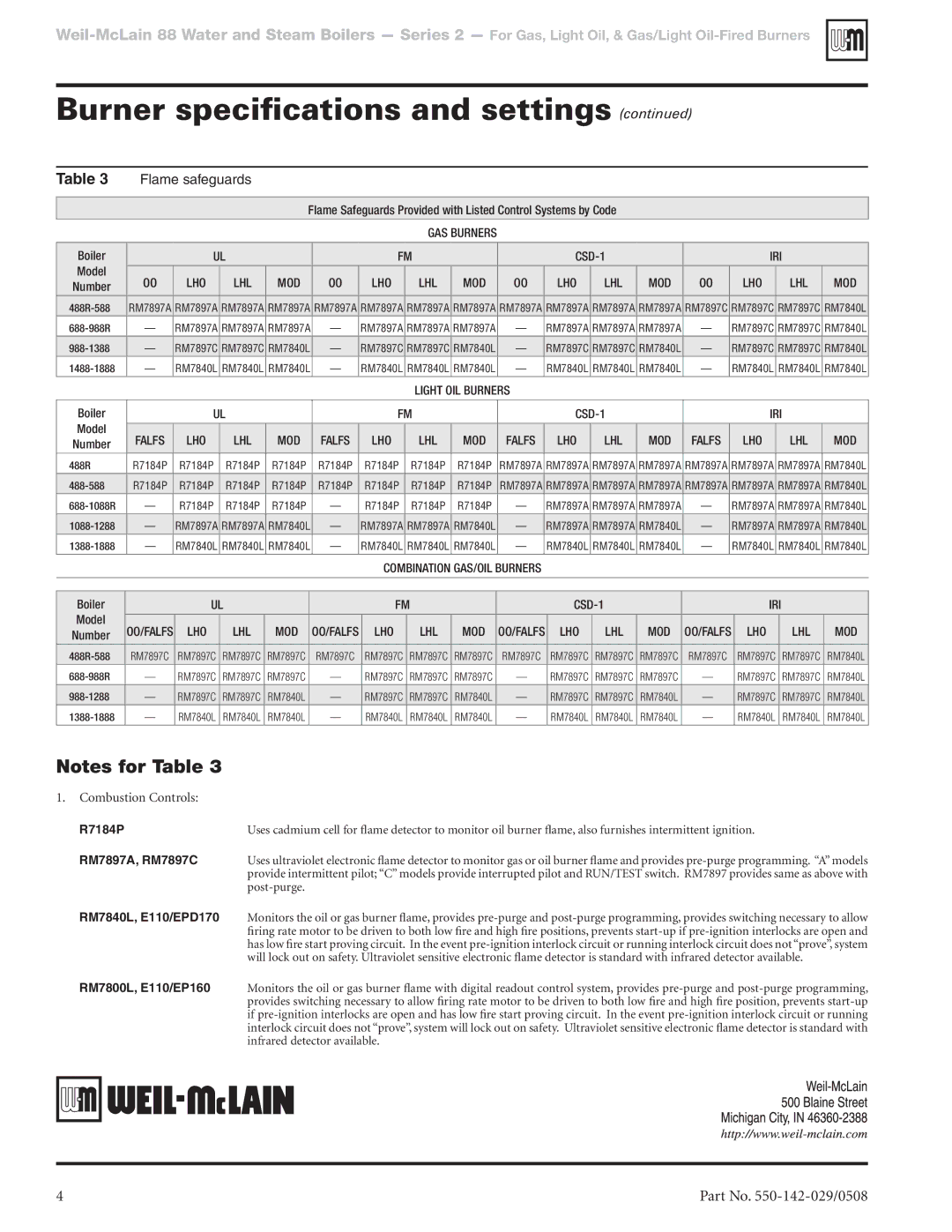 Weil-McLain WCR manual Flame safeguards, Lho Lhl 