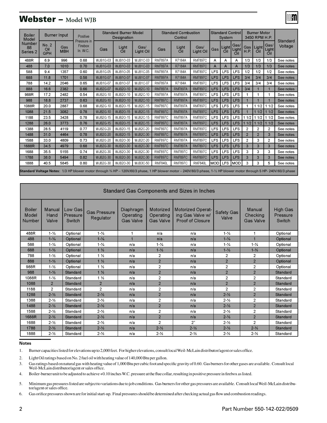 Weil-McLain WJB2, WJB1 manual Webster Model WJB, Mbh, Gph 