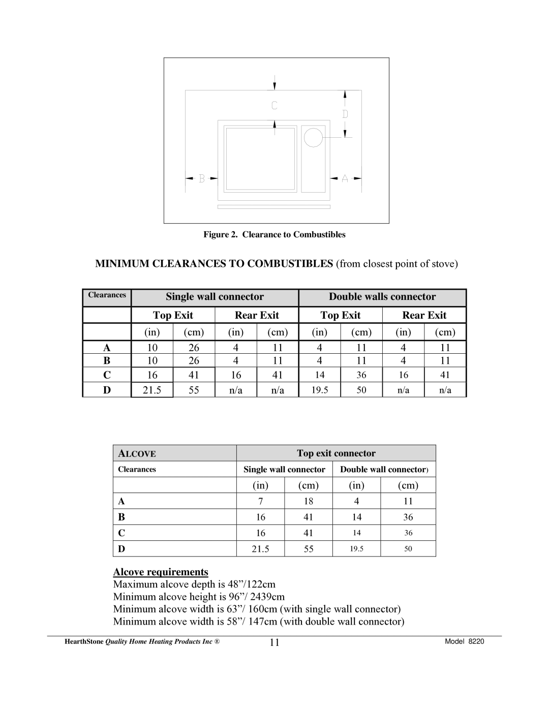 Weiman Products Deva 100 owner manual Alcove requirements, Clearance to Combustibles 