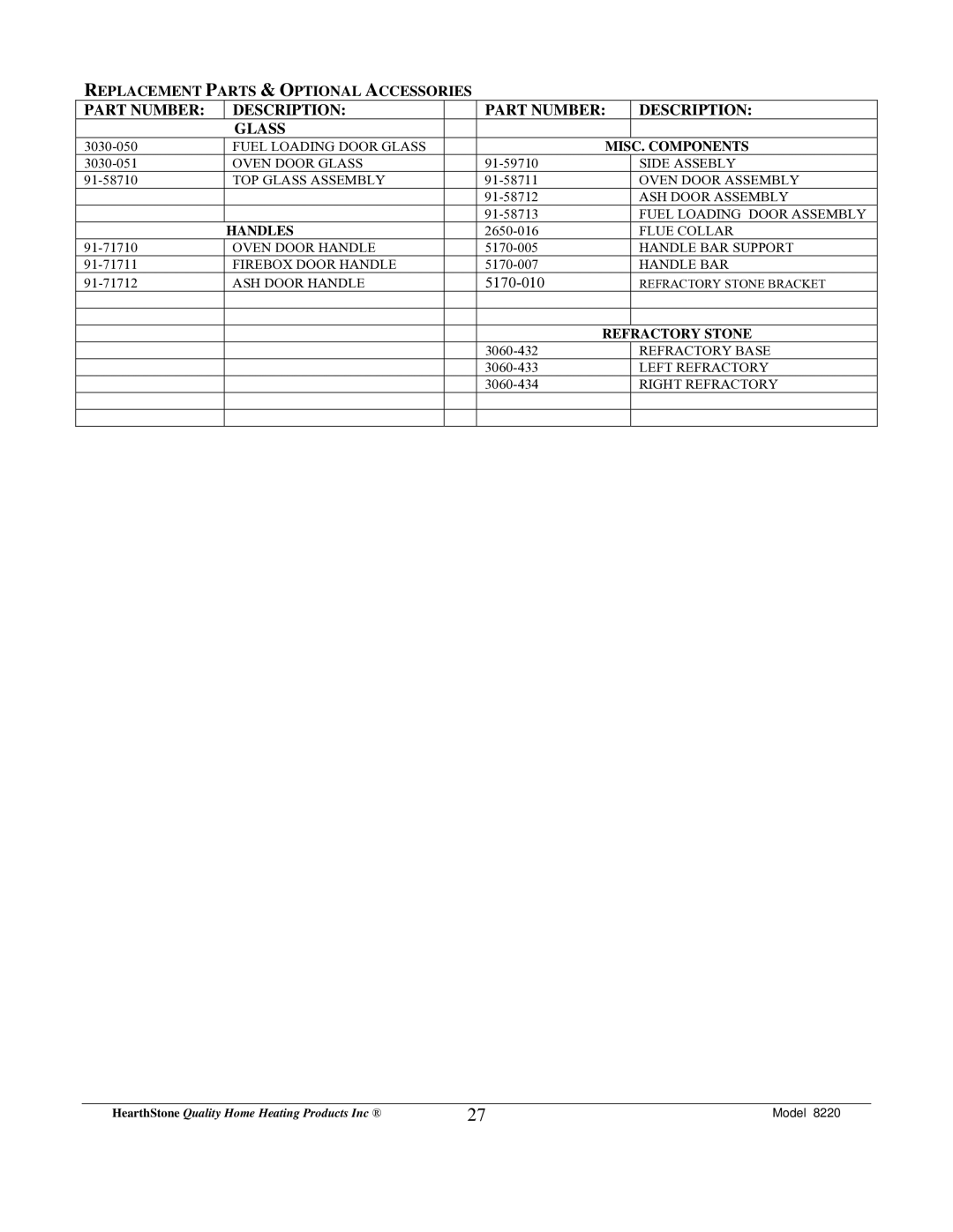 Weiman Products Deva 100 owner manual 5170-010 