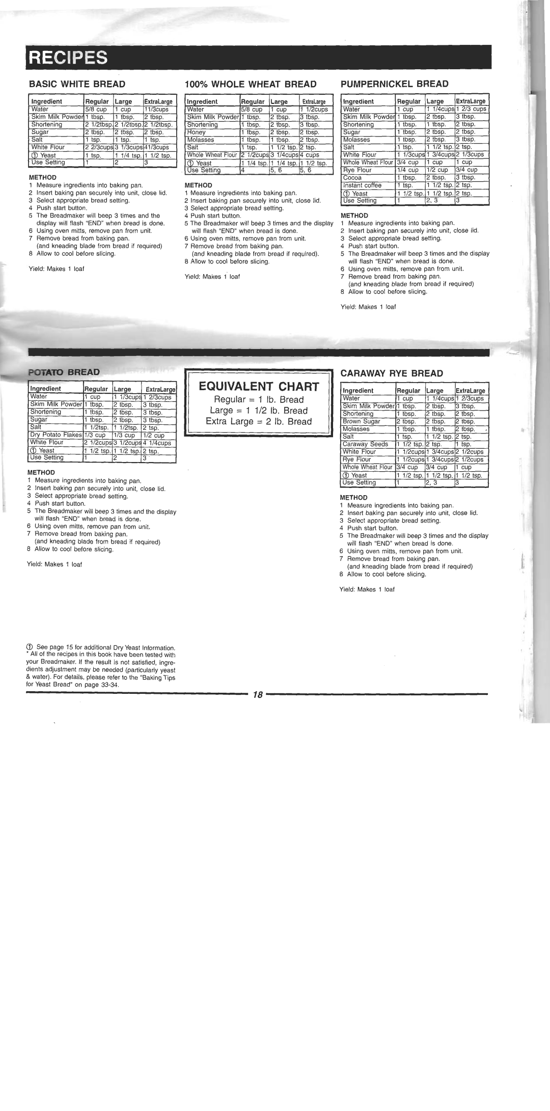 Welbilt ABM 4900 manual 