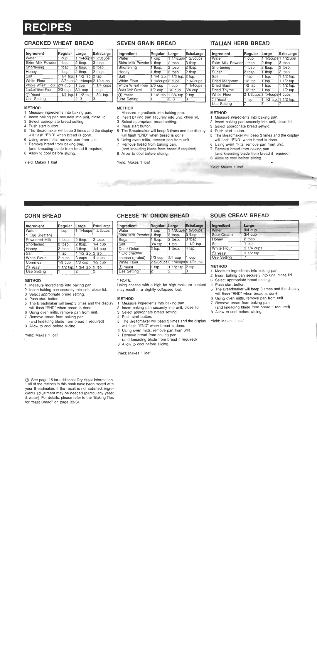 Welbilt ABM 4900 manual 