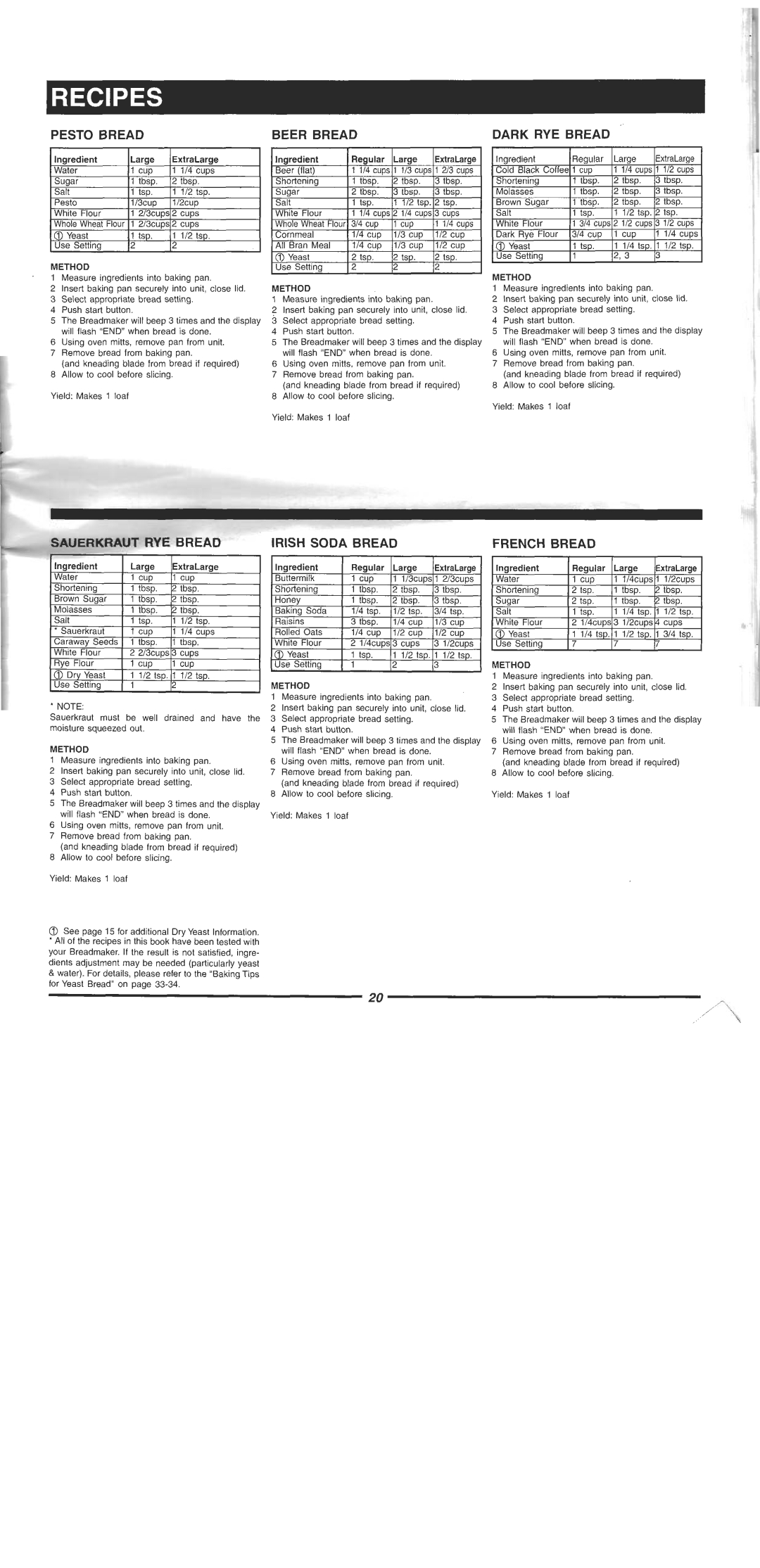 Welbilt ABM 4900 manual 