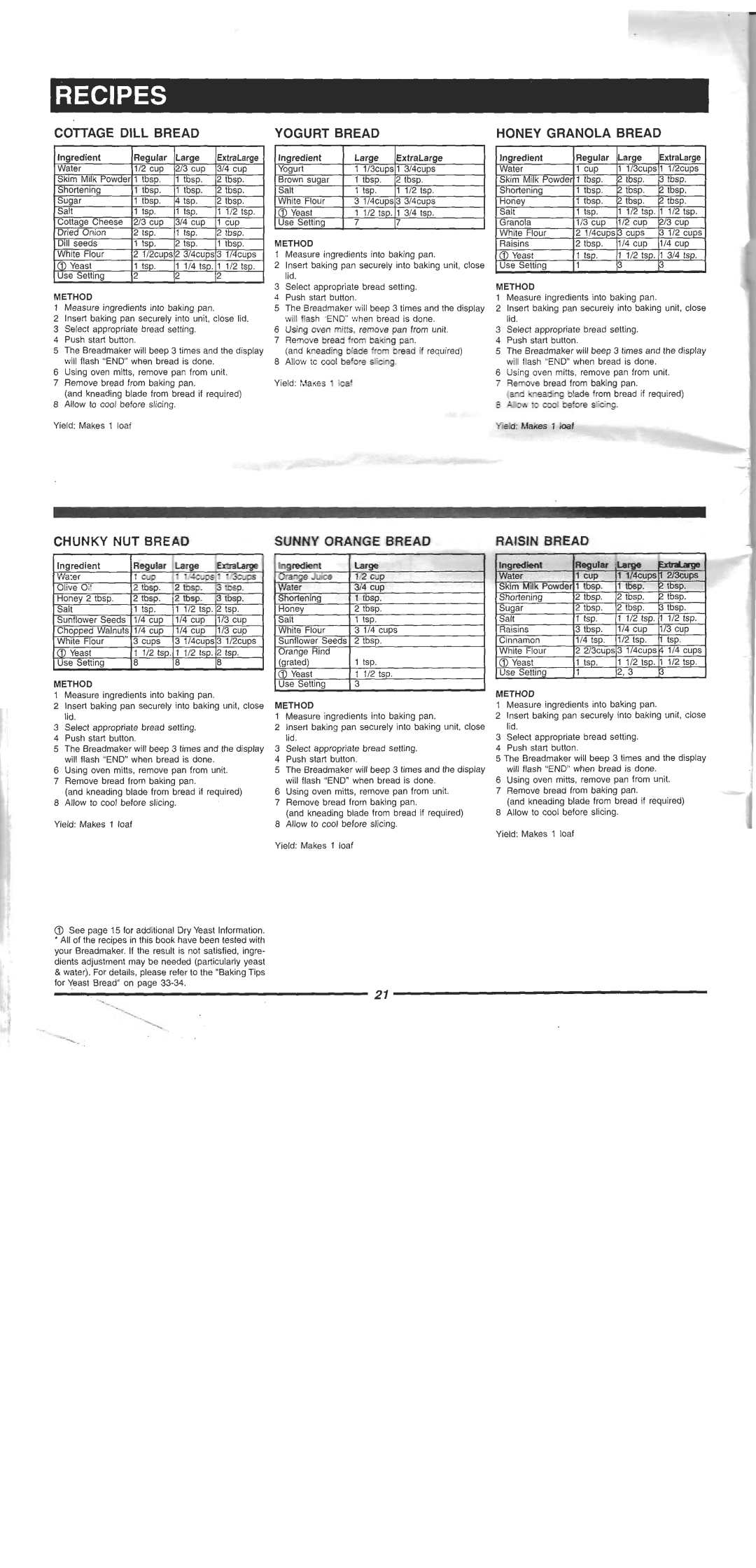 Welbilt ABM 4900 manual 