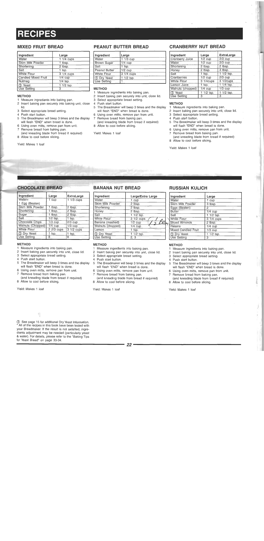 Welbilt ABM 4900 manual 