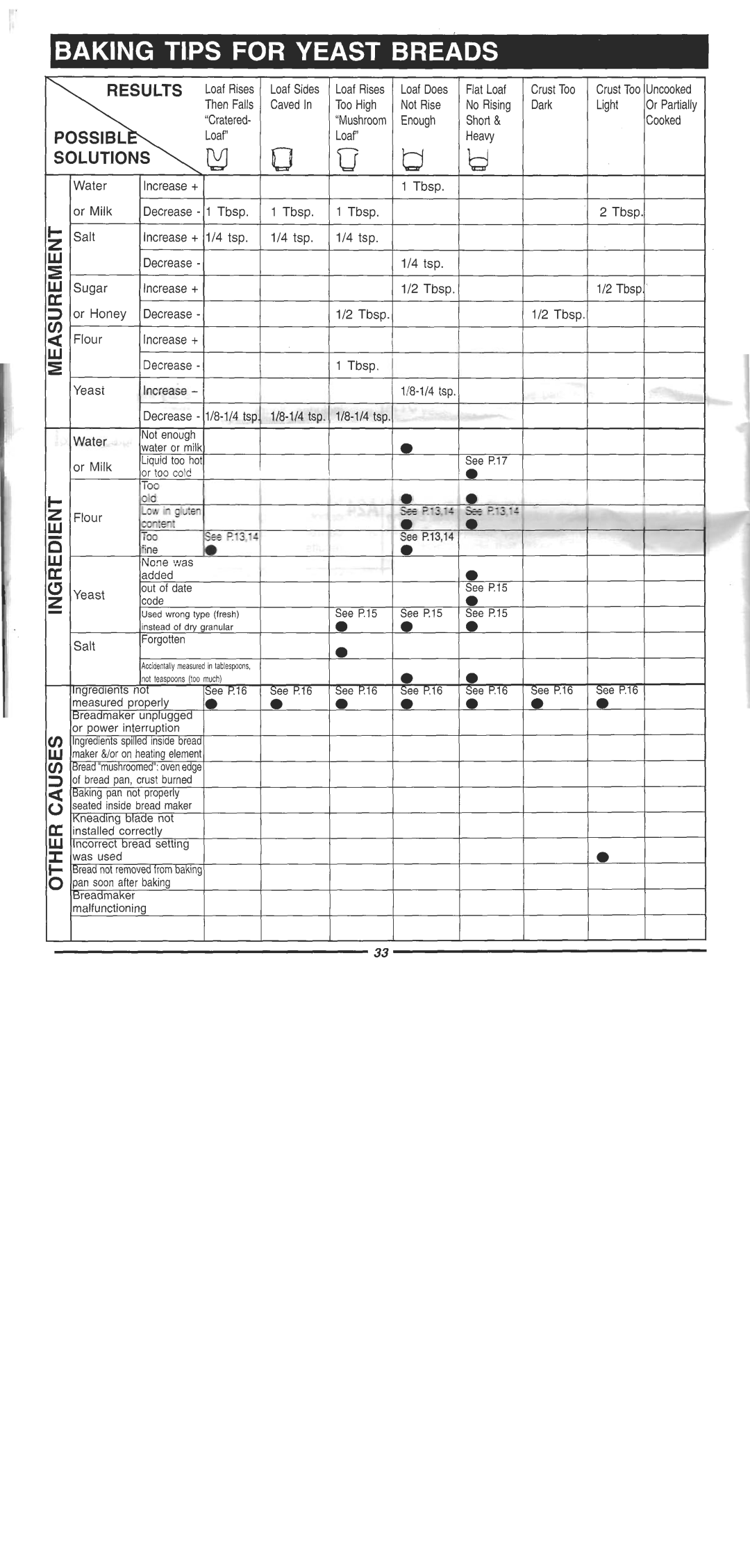 Welbilt ABM 4900 manual 