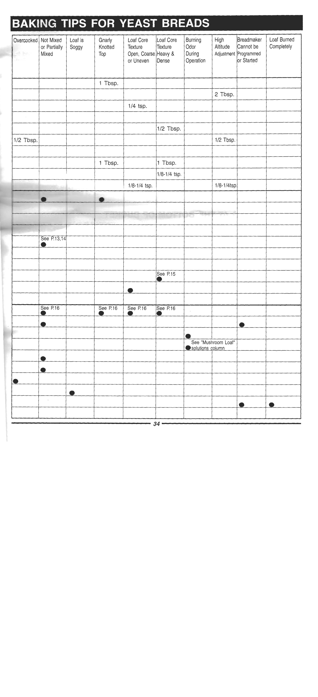 Welbilt ABM 4900 manual 