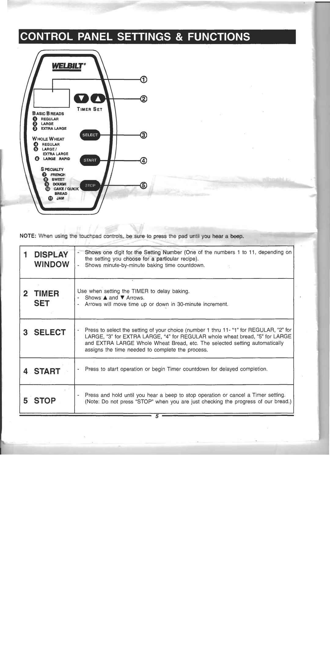 Welbilt ABM 4900 manual 