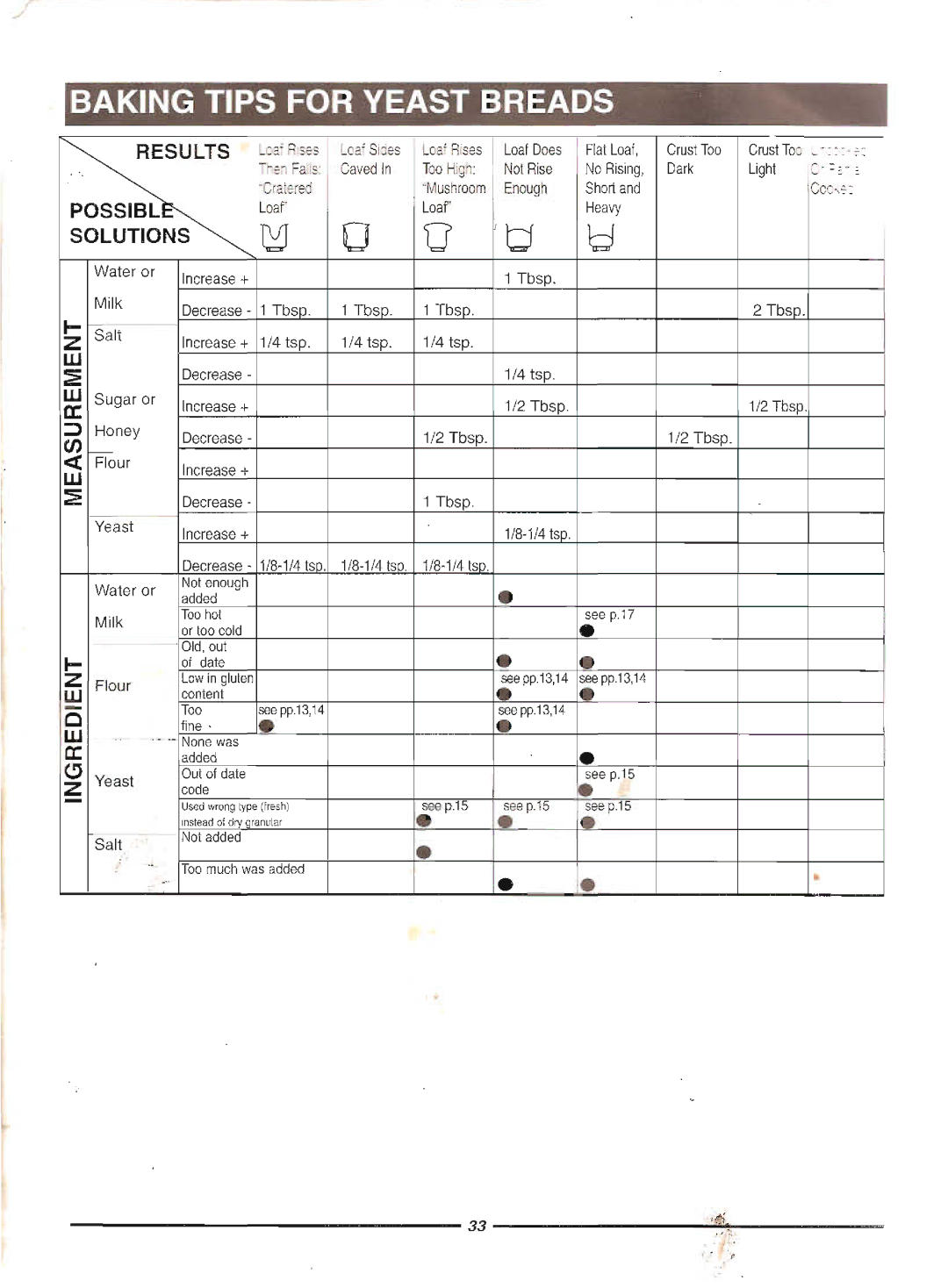 Welbilt ABM6900 manual 