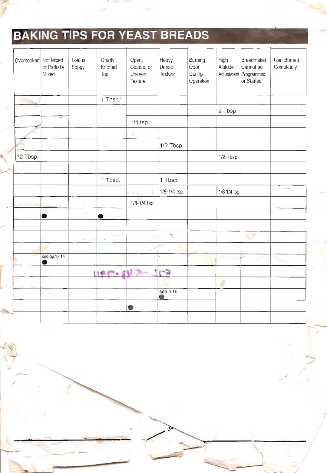 Welbilt ABM6900 manual 