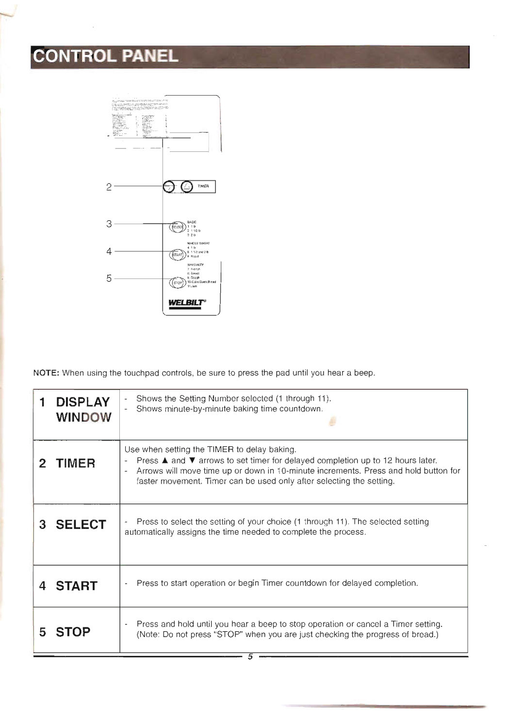 Welbilt ABM6900 manual 