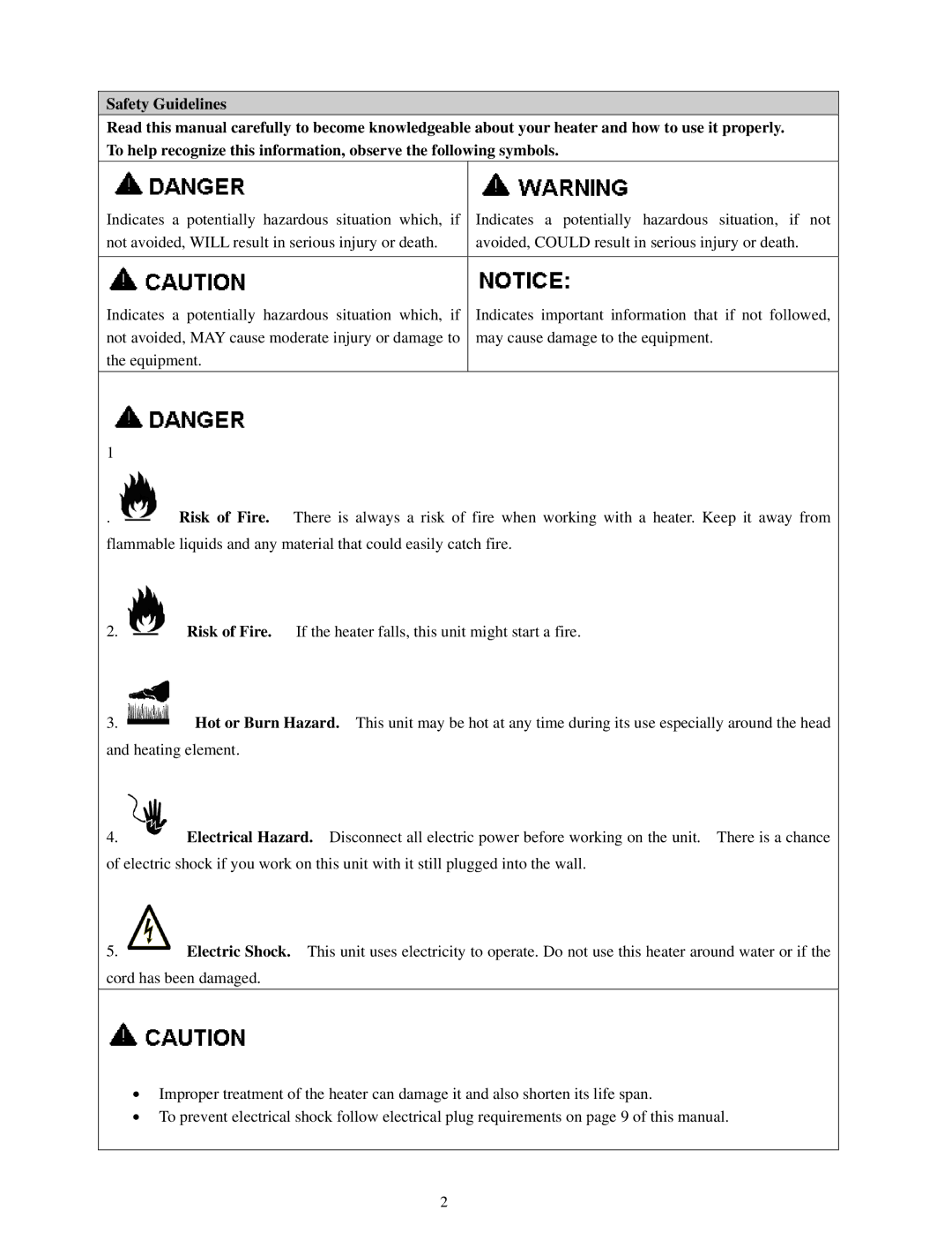 Well Traveled Living 60411, 60253 owner manual Risk of Fire 