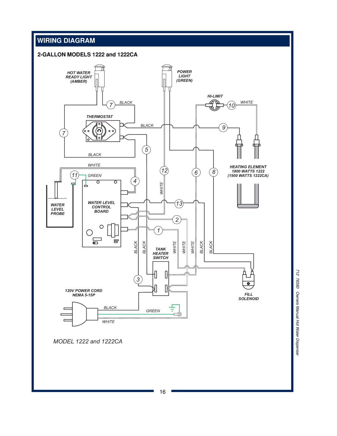 Wells 1222 1222CA owner manual Model 1222 and 1222CA 