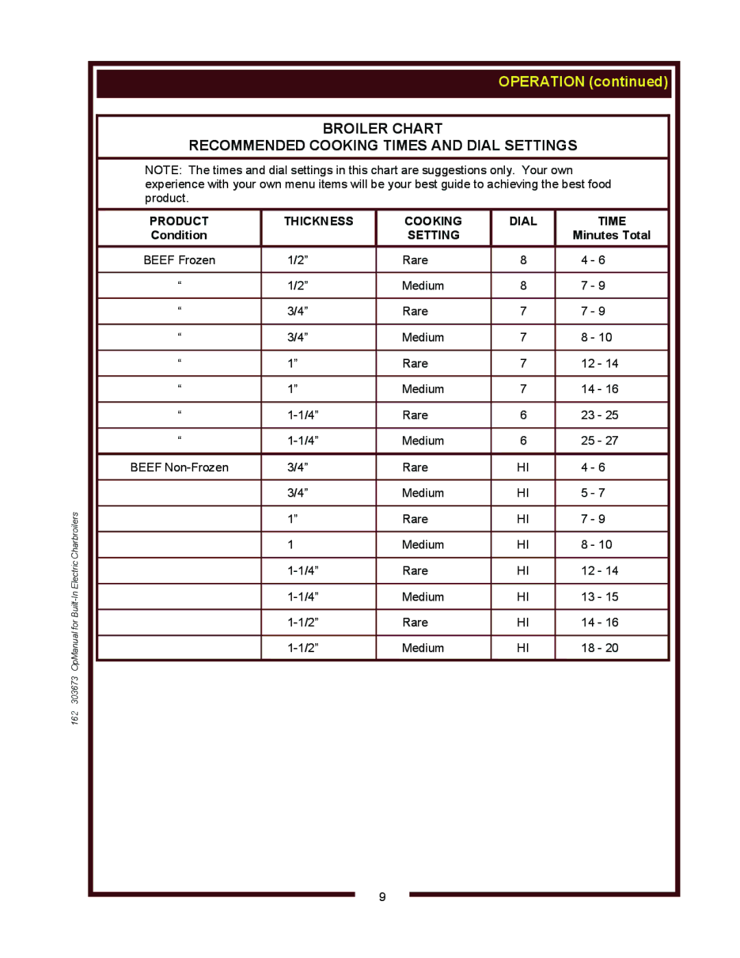 Wells B446, B506, B406 operation manual Product Thickness Cooking Dial Time, Setting 