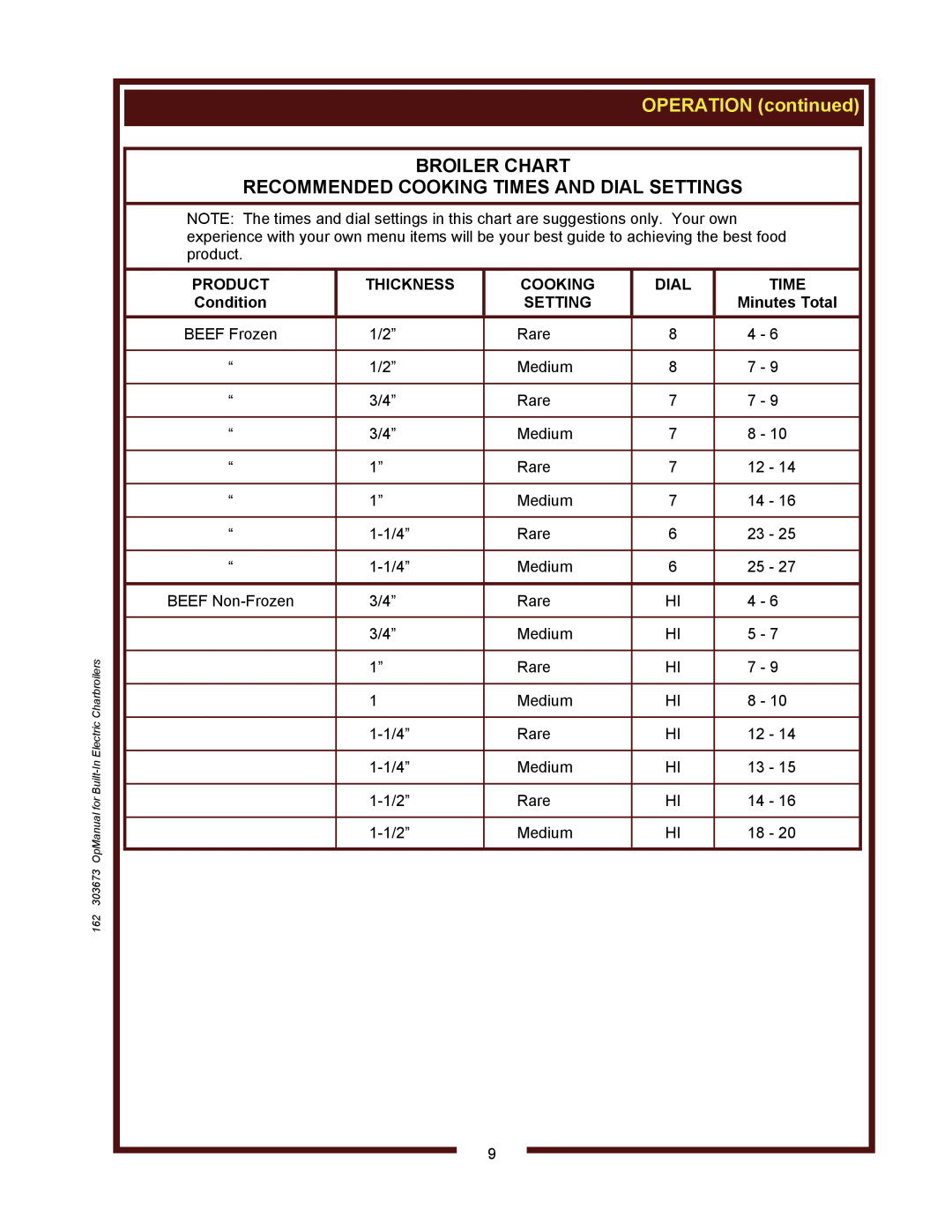 Wells B446, B506 Broiler Chart, Recommended Cooking Times And Dial Settings, Product, Thickness, Condition, Minutes Total 