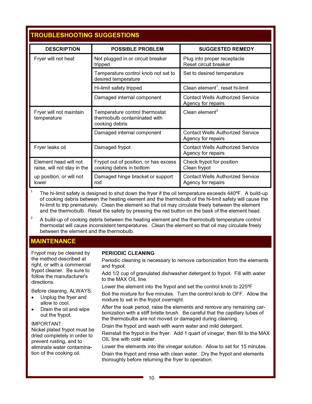 Wells F-1725 Troubleshooting Suggestions, Maintenance, Description Possible Problem Suggested Remedy, Periodic Cleaning 