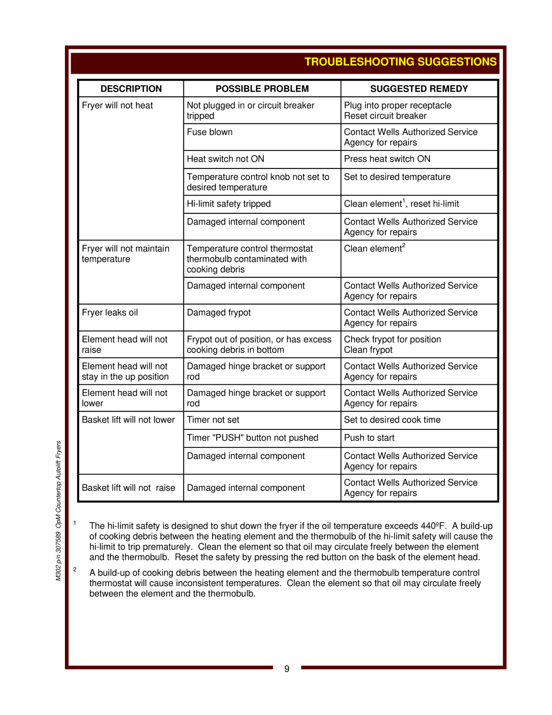 Wells F-88 operation manual M302 p/n 307589 OpM Countertop Autolift Fryers 