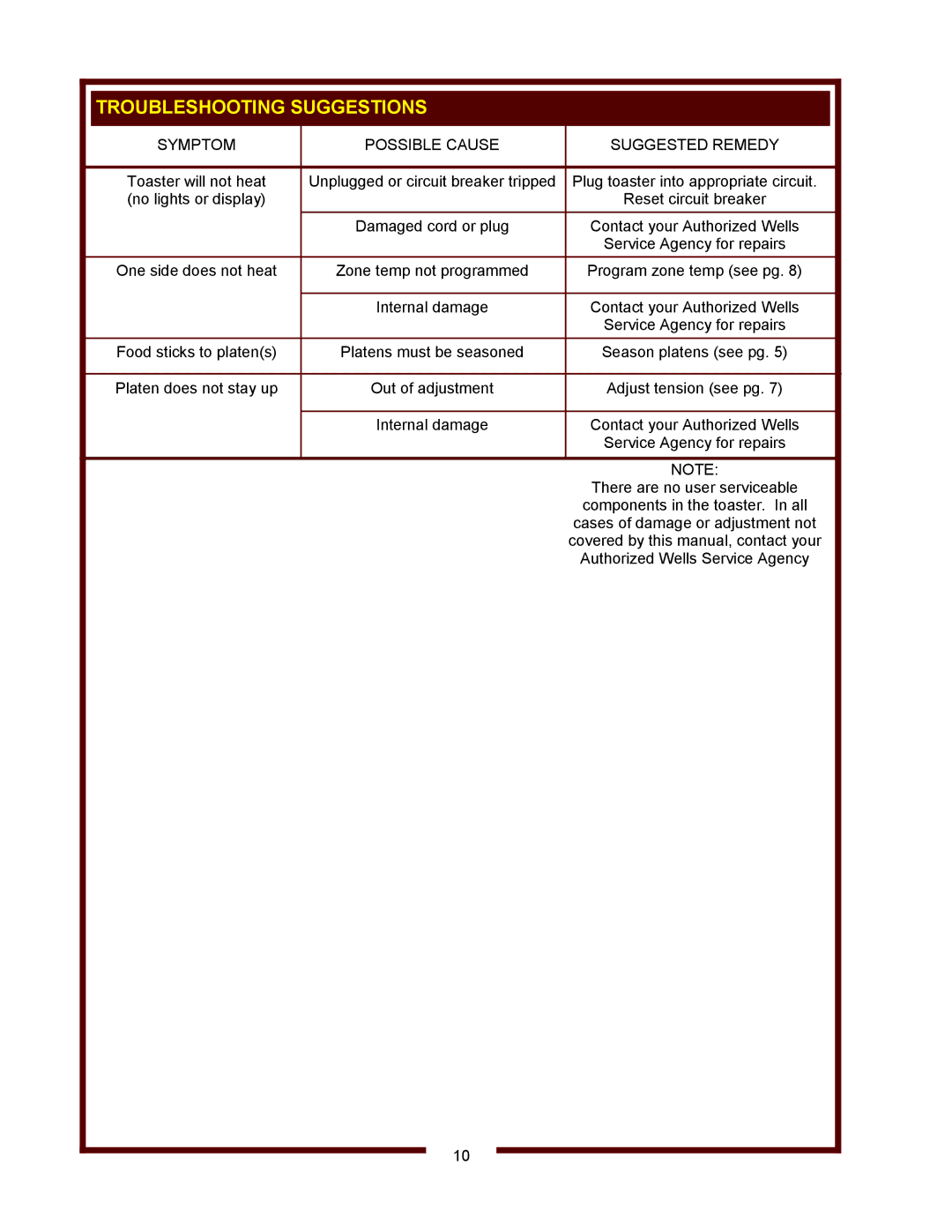 Wells FT-18 operation manual Troubleshooting Suggestions, Symptom Possible Cause Suggested Remedy 